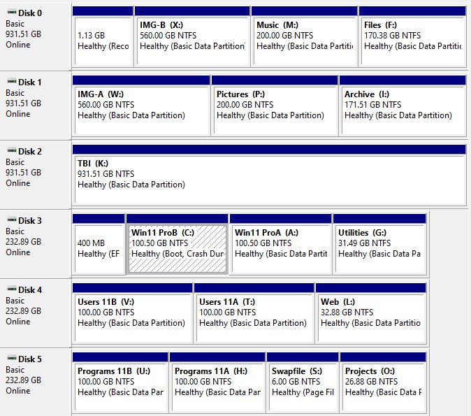 my partitions